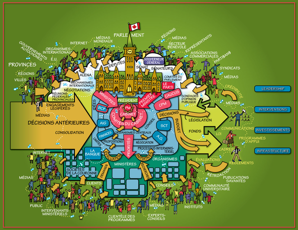 Tableau visuel Des Politiques Fédérales Place Publique - FR, Couleur, Feuilleté