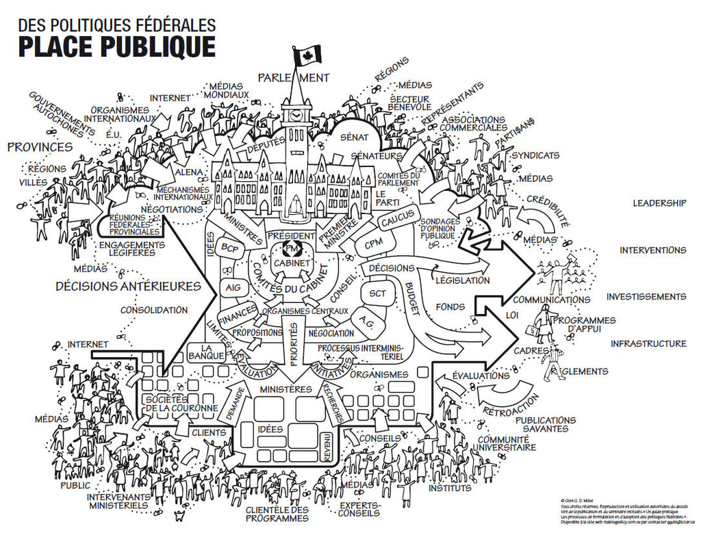Tableau visuel Des Politiques Fédérales Place Publique - FR, N et B