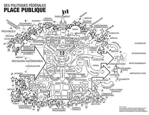 Tableau visuel Des Politiques Fédérales Place Publique - FR, N et B, Feuilleté