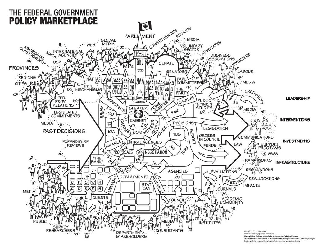 The Federal Government Policy Marketplace Visual Chart - ENG, B&W