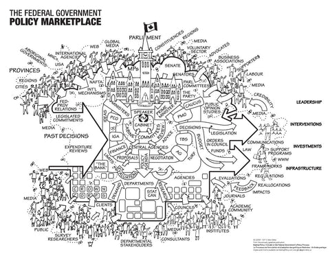 The Federal Government Policy Marketplace Visual Chart - ENG, B&W, Laminated